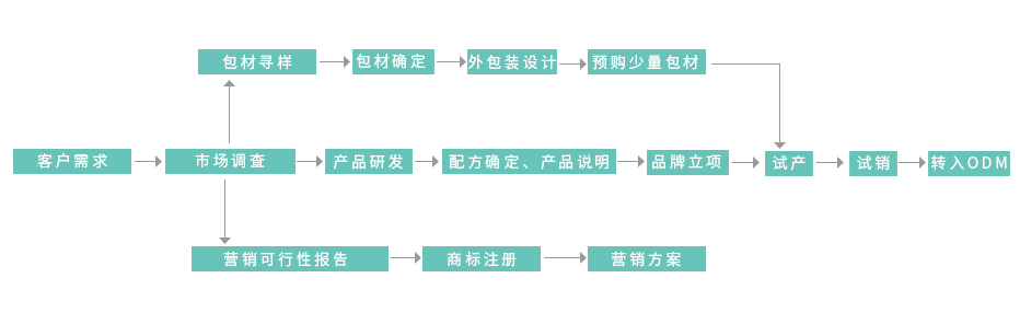 永利国际yl888-永利888的网址